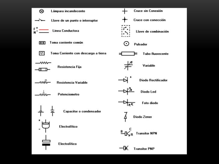 simbologia electrica automotriz